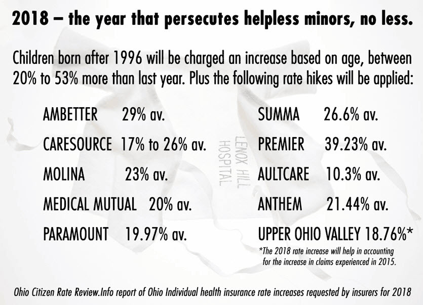 health insurance market in Ohio USA