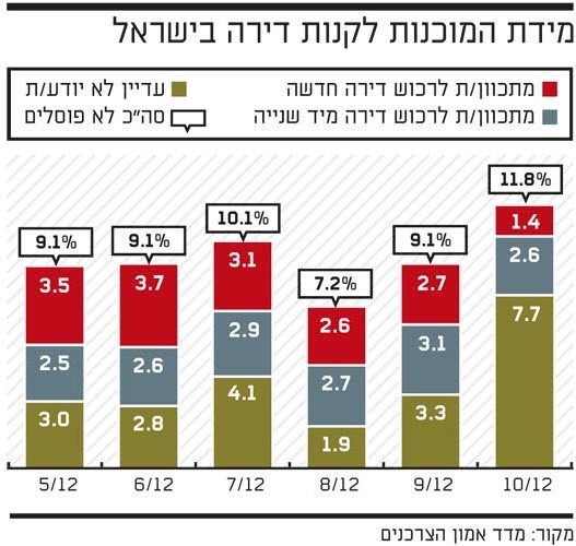 מדד אמון הצרכנים