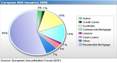 Description issues in Europe in 2006